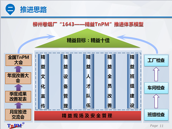 оTnPMҵ豸ppt