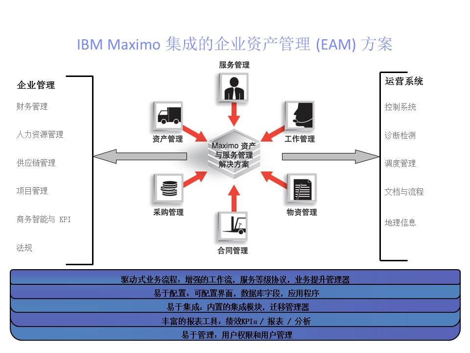 IBMʲҵϸppt