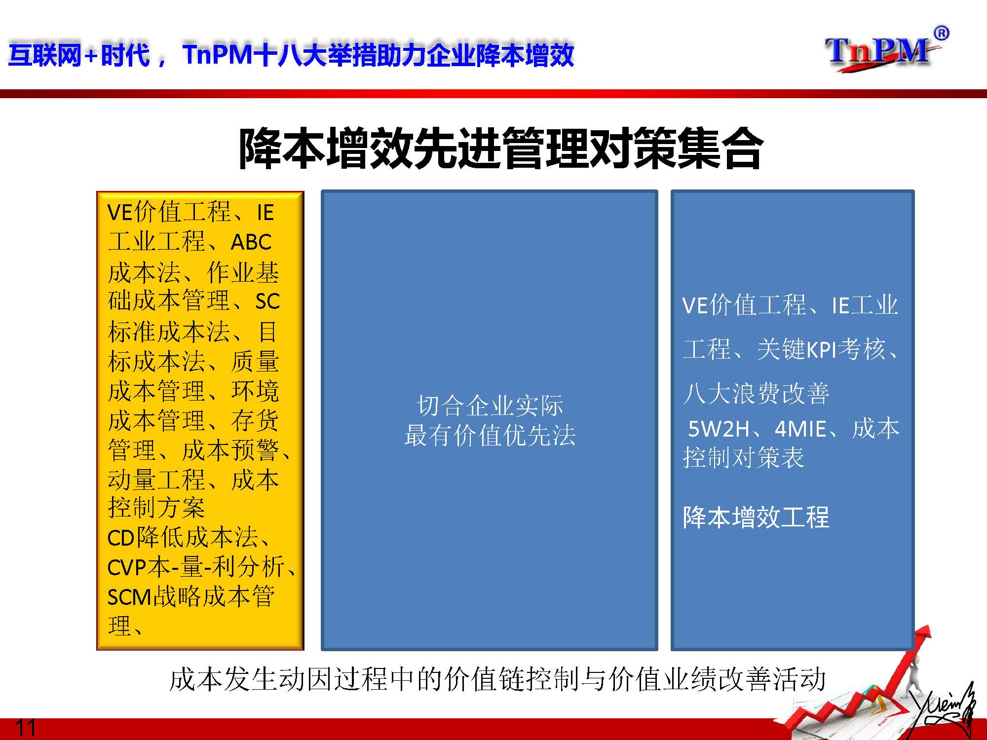 TnPMϵʮ˴ٴҵЧPPT