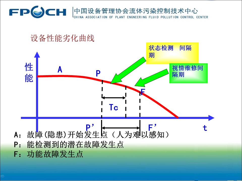 流体污染保障设备健康PPT