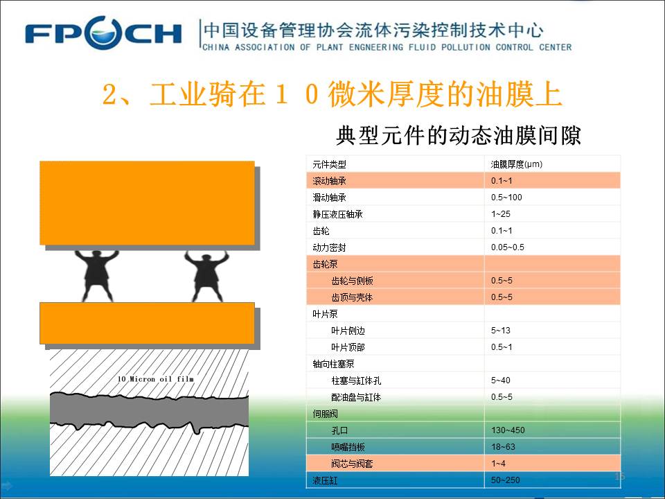 流体污染保障设备健康PPT