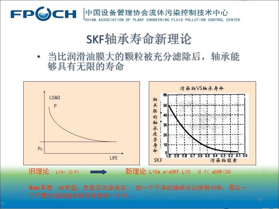流体污染保障设备健康PPT