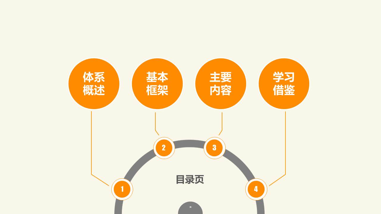 ISO55000PPT