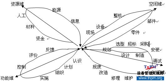 TnPM核心四个全一.jpg