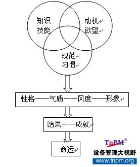 TnPM核心四个全二.jpg