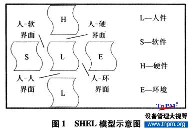 SHEL模型示意图.jpg