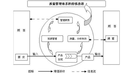 质量管理.jpg