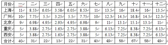 QQ截图20121122151106.jpg