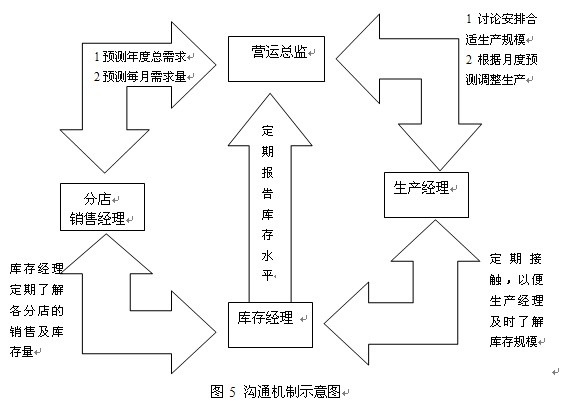 QQ截图20121122150657.jpg