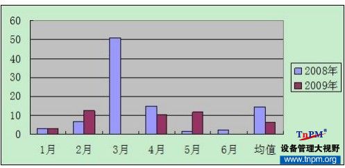 中石化广州分公司TnPM项目推进案例展示7.jpg