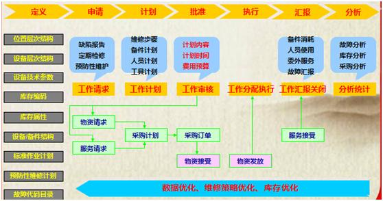 EAM的业务模式