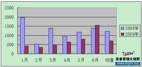 中石化广州分公司TnPM项目推进案例展示8.jpg