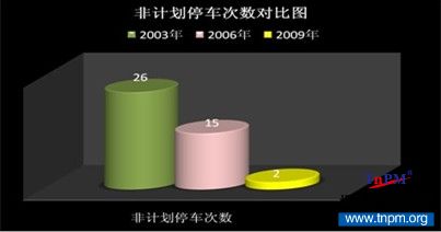 中石化广州分公司TnPM项目推进案例展示4.jpg