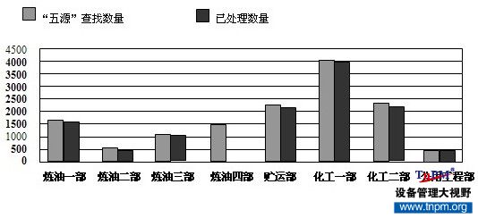 中石化广州分公司TnPM项目推进案例展示.jpg