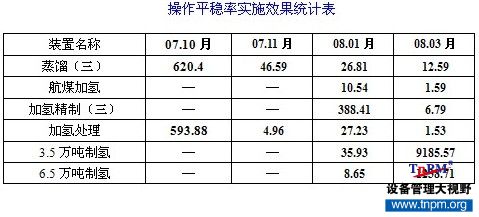 中石化广州分公司TnPM项目推进案例展示2.jpg