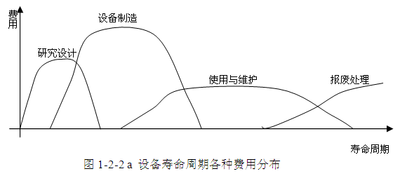 图1-2-2c