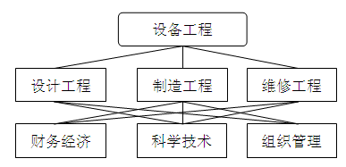 设备工程结构图