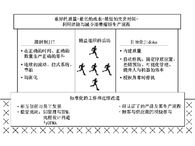 6σ与精益生产.gif