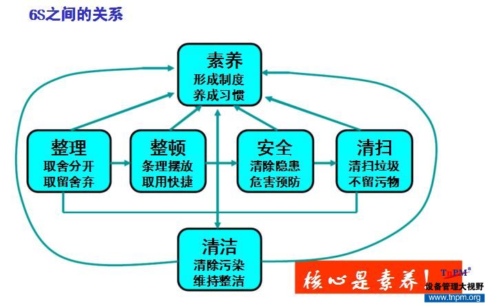 现场四要素6s核心.jpg