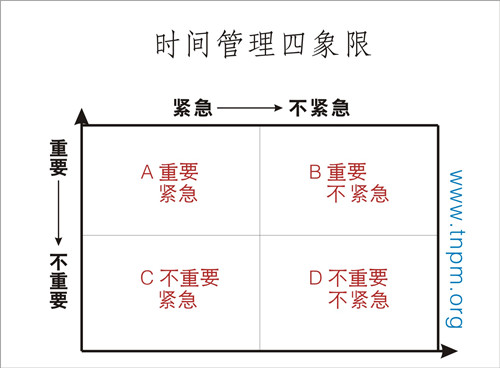 时间管理四象限