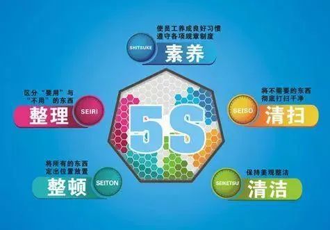 工厂5S管理改善“8个零”