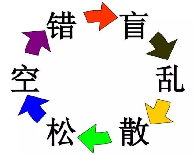 盲、乱、散、松、空、错，质量记录过程中常见的问题你要学会解决