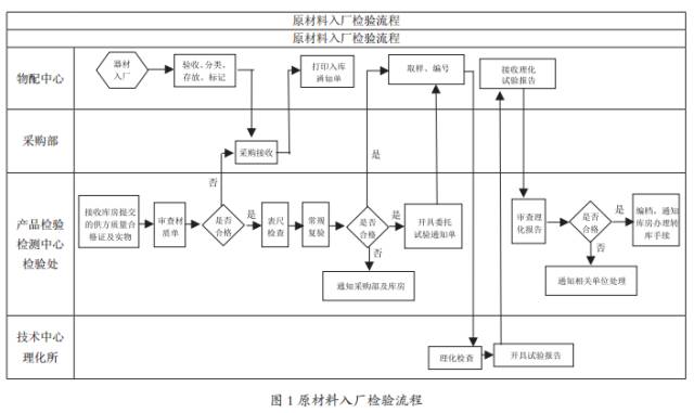 质量风险：“识别”与“防控”