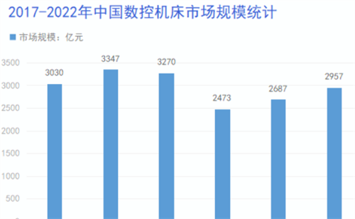 2023年数控机床行业发展趋势分析