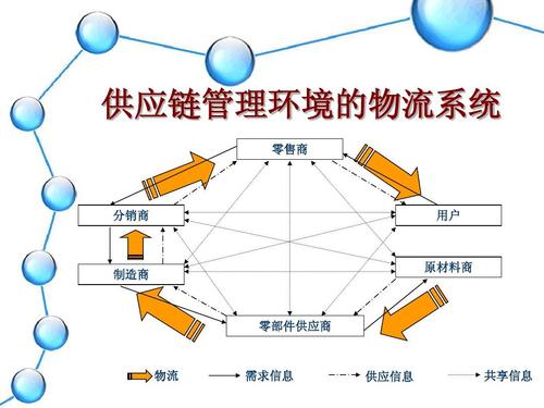 什么是“供应链物流管理”？如何做好“供应链物流管理”？