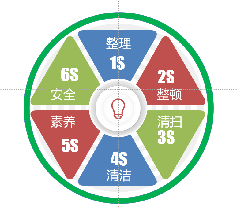 6S管理存在的问题及解决方法