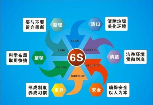 谁说没钱，就做不了6S?