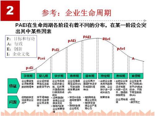 寿命周期费用（LCC）、寿命周期利润（LCP）和寿命周期管理（LCM）