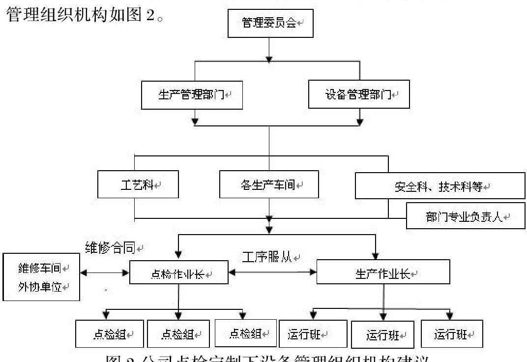 浅谈前苏联的计划预修体系