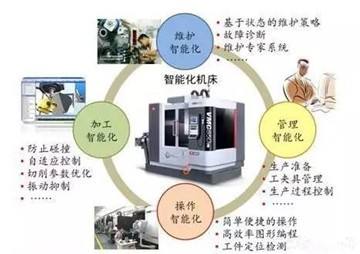 李葆文教授：互联网+环境下的智能维护体系