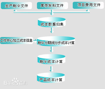 全员目标成本管理考核体系研究