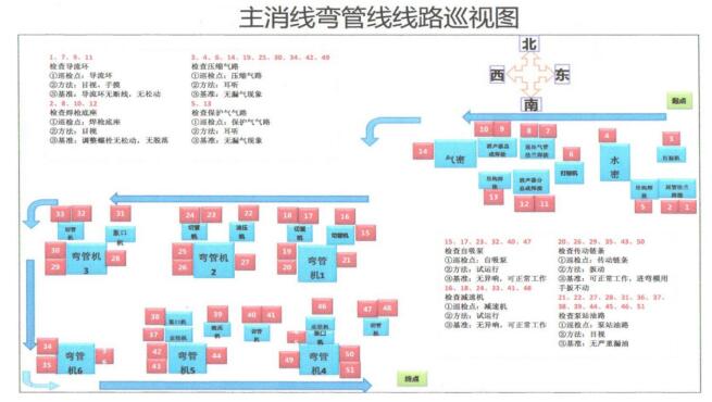 基于快进快出用工模式下设备点检维修策略调整的探索