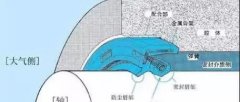 机械好不好，密封很重要