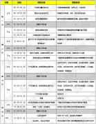 关于举办《医院精益管理推进办培训班》的培训通知